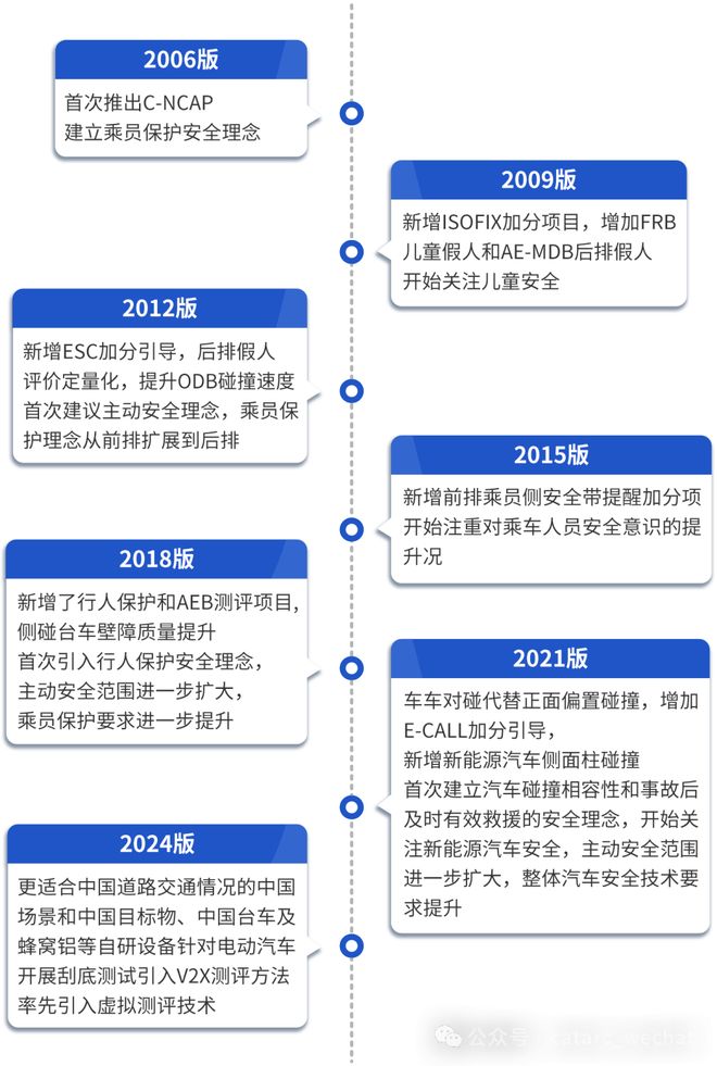 龙8国际中国方案重塑全球汽车安全基因(图6)