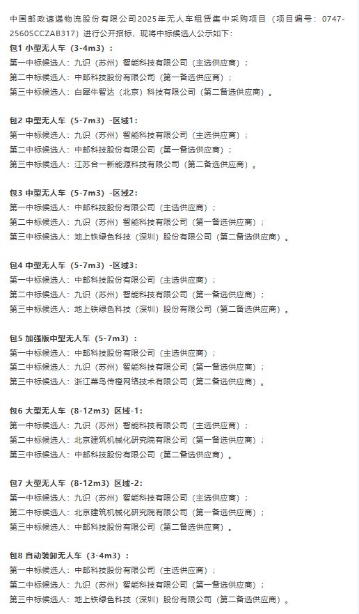 龙8全球最大的L4无人货运车辆集采出炉中国邮政引领全球邮政新发展(图1)