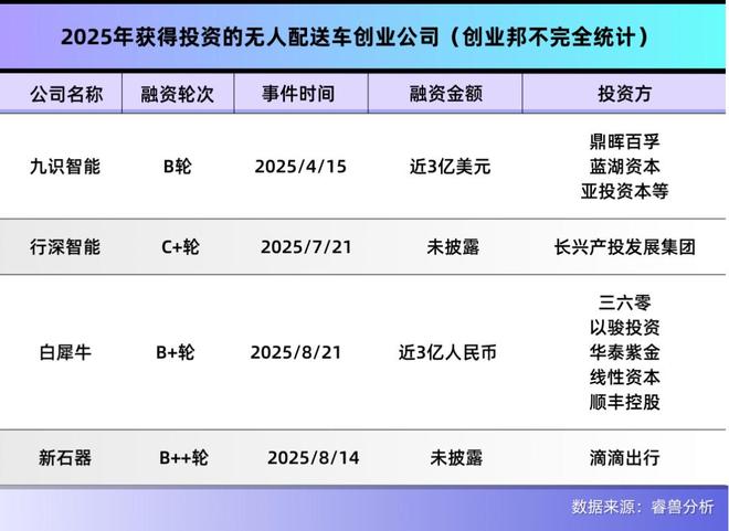年入1800亿刘强东爆改京东物流(图5)