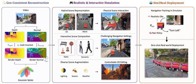 龙8独家丨周博磊加入机器人初创致力实现人行道自动驾驶技术突破(图3)