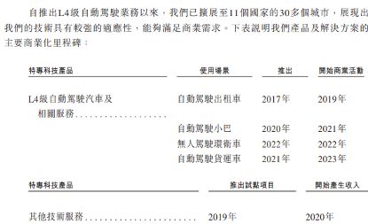 创始人承诺3年不减持！全球Robotaxi第一龙8国际股文远知行港股IPO迎价值重估时刻(图1)