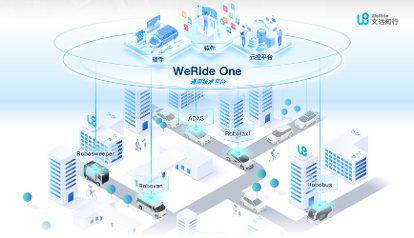 创始人承诺3年不减持！全球Robotaxi第一龙8国际股文远知行港股IPO迎价值重估时刻(图2)
