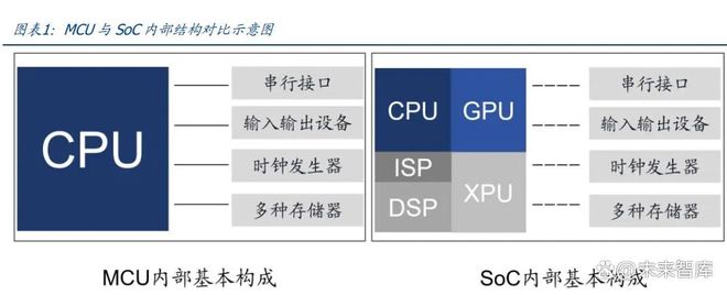 智驾芯片行业专题报告:核心部件壁垒高筑国产替代正当时(图1)