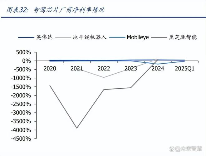 智驾芯片行业专题报告:核心部件壁垒高筑国产替代正当时(图5)