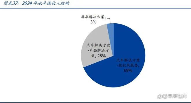 智驾芯片行业专题报告:核心部件壁垒高筑国产替代正当时(图6)