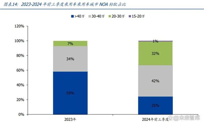 智驾芯片行业专题报告:核心部件壁垒高筑国产替代正当时(图3)