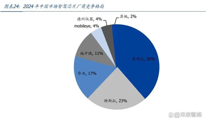 智驾芯片行业专题报告:核心部件壁垒高筑国产替代正当时(图4)