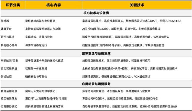 自动驾驶三大黄金赛道谁主沉浮资本与技术共舞(图2)