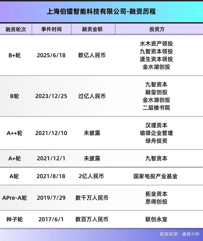 交大校友用无人矿卡改造全球最大露天煤矿(图2)