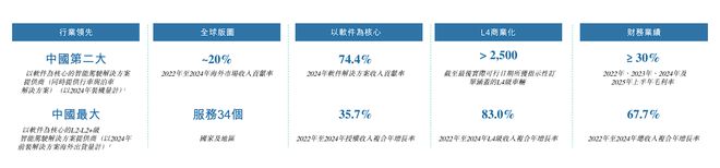 上汽、北汽“加持”高阶智驾“黑马”天瞳威视开启港股之旅long8(图1)