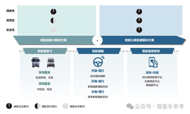 百度无人车孵化的卡车冲刺港股智能重卡第一股(图2)