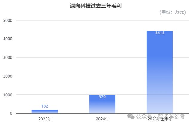 百度无人车孵化的卡车冲刺港股智能重卡第一股(图6)