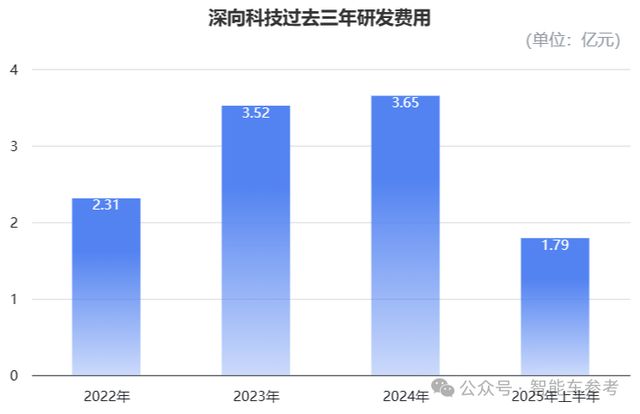 百度无人车孵化的卡车冲刺港股智能重卡第一股(图8)