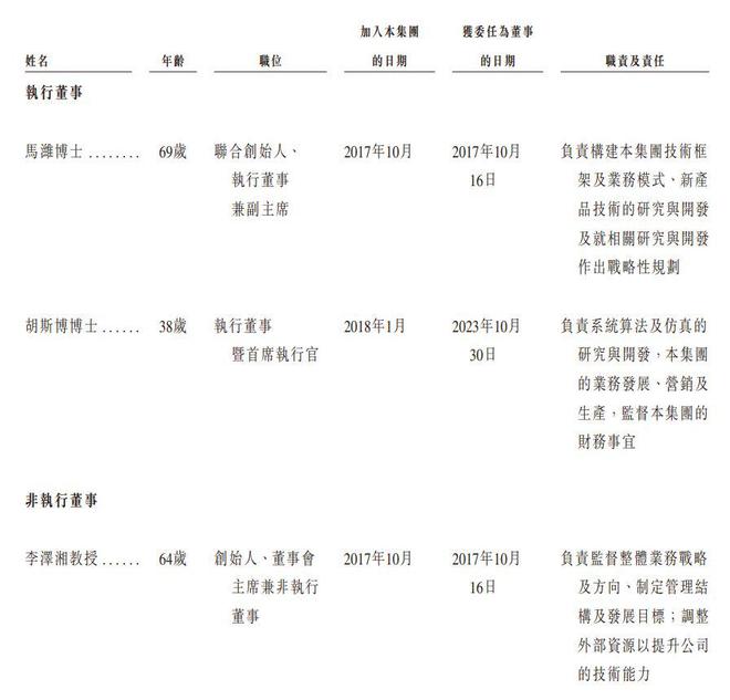 新股消息希迪智驾再度递表港交所国内自动驾驶矿卡解决方案市场第一(图5)
