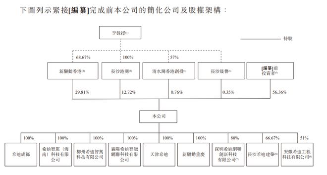 新股消息希迪智驾再度递表港交所国内自动驾驶矿卡解决方案市场第一(图7)