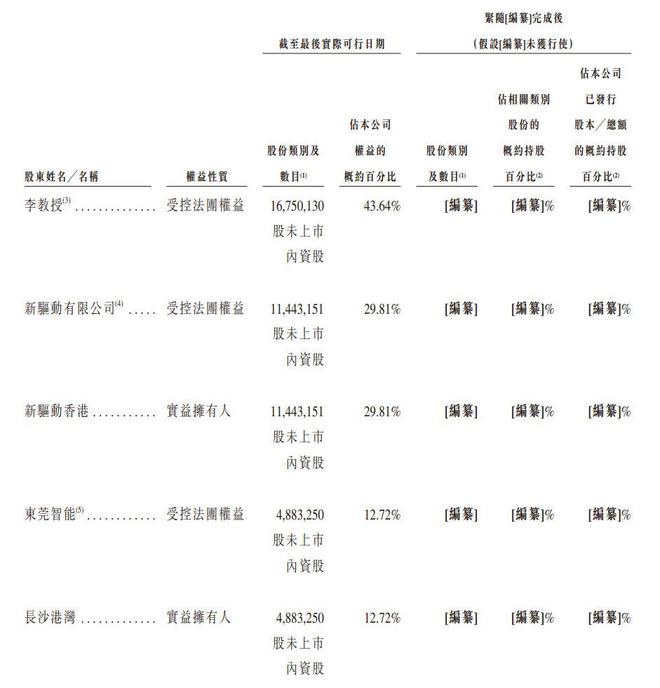 新股消息希迪智驾再度递表港交所国内自动驾驶矿卡解决方案市场第一(图8)