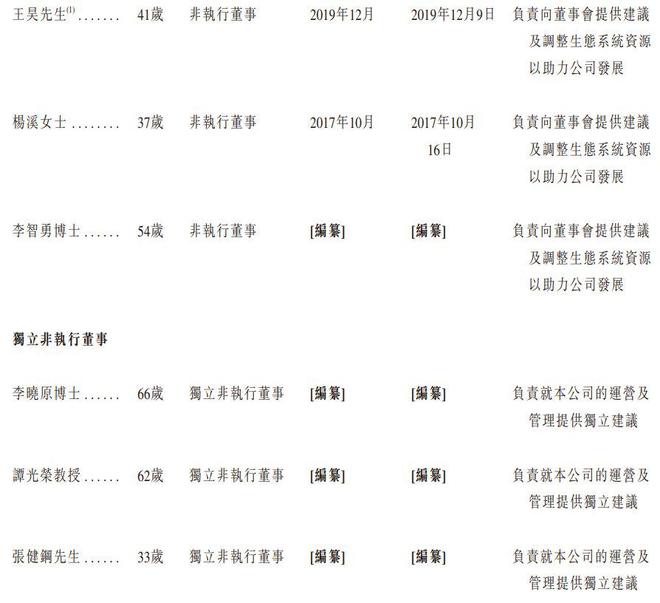 新股消息希迪智驾再度递表港交所国内自动驾驶矿卡解决方案市场第一(图6)