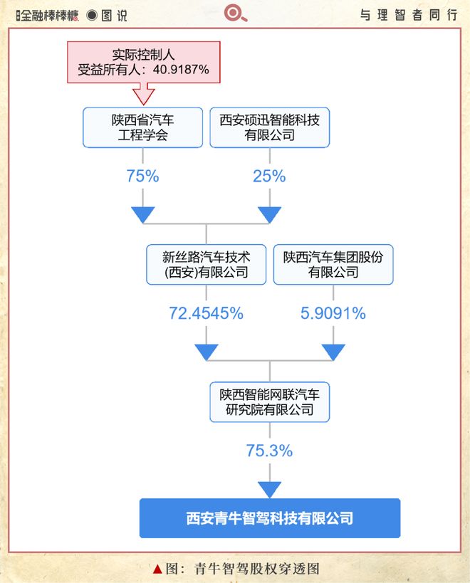 科创主体爆发：陕西“汽车学会”跑出“小青牛”(图2)
