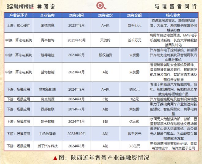 科创主体爆发：陕西“汽车学会”跑出“小青牛”(图5)