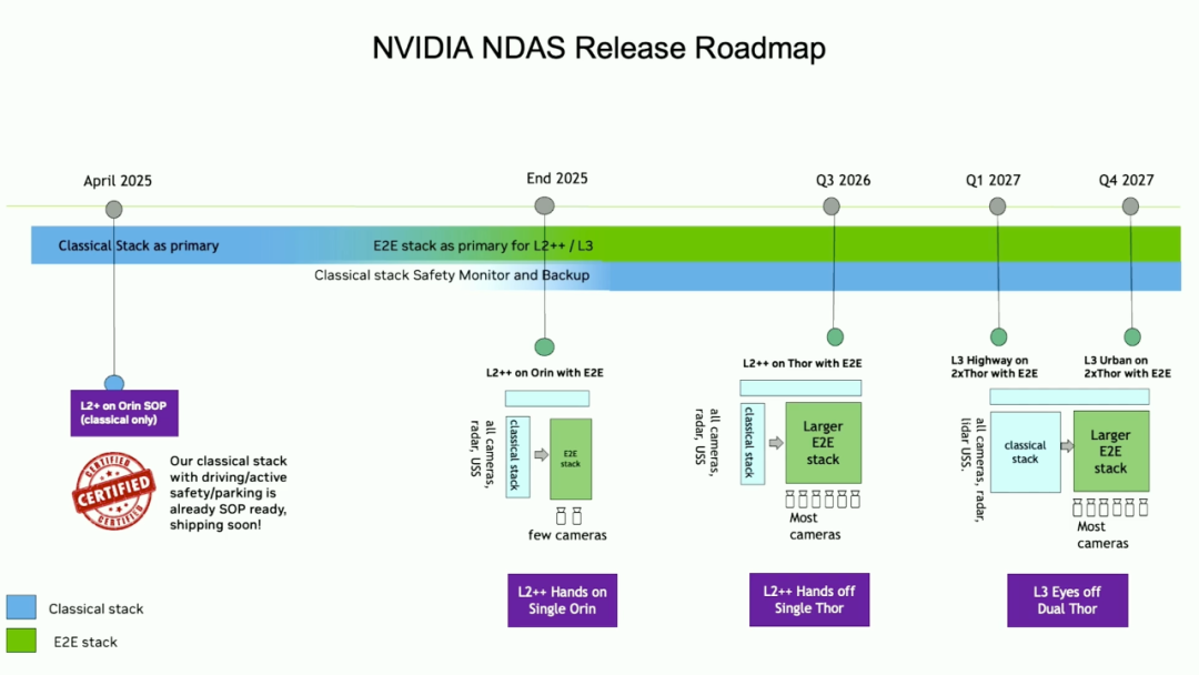 吴新宙带领英伟达冲刺自动驾驶L4背后的VLA大模型算法(图1)