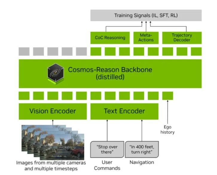 吴新宙带领英伟达冲刺自动驾驶L4背后的VLA大模型算法(图2)