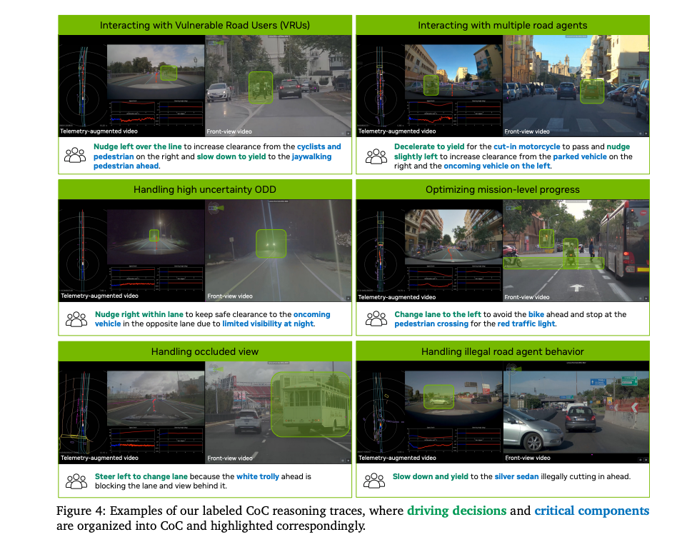 吴新宙带领英伟达冲刺自动驾驶L4背后的VLA大模型算法(图3)