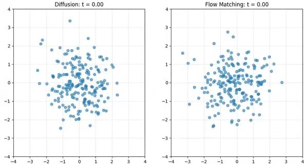 吴新宙带领英伟达冲刺自动驾驶L4背后的VLA大模型算法(图4)