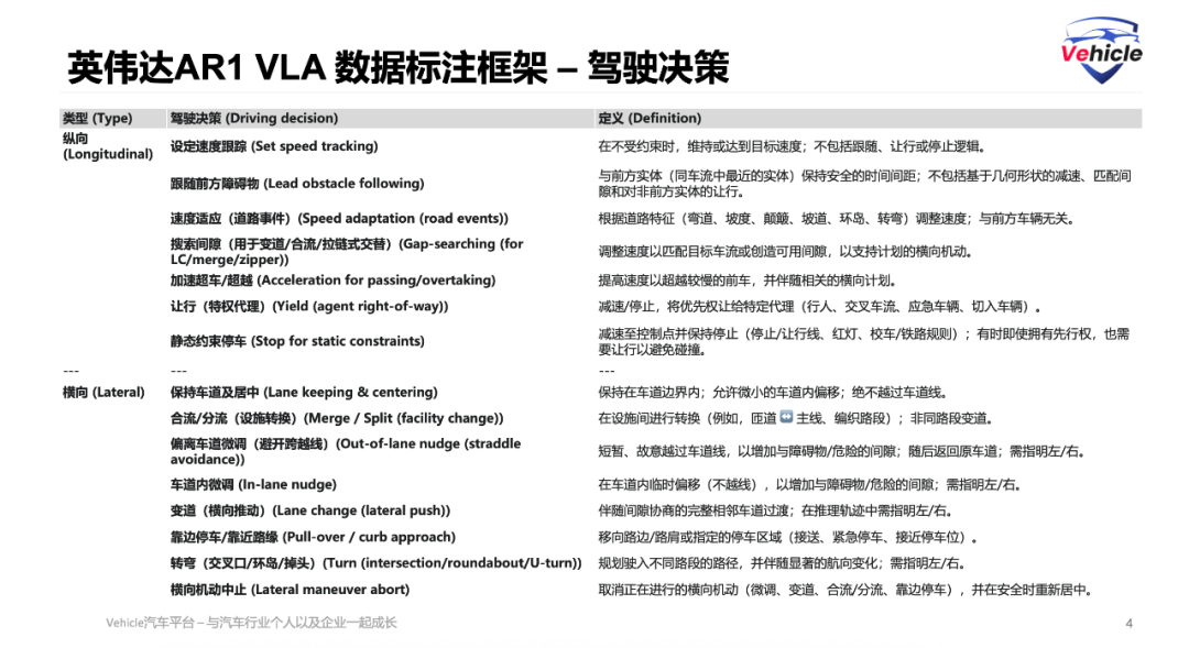 吴新宙带领英伟达冲刺自动驾驶L4背后的VLA大模型算法(图6)
