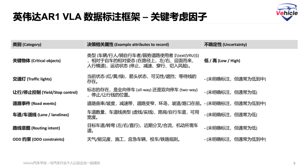 吴新宙带领英伟达冲刺自动驾驶L4背后的VLA大模型算法(图7)