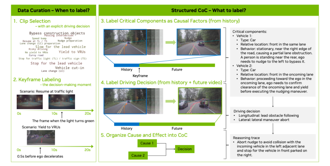 吴新宙带领英伟达冲刺自动驾驶L4背后的VLA大模型算法(图8)