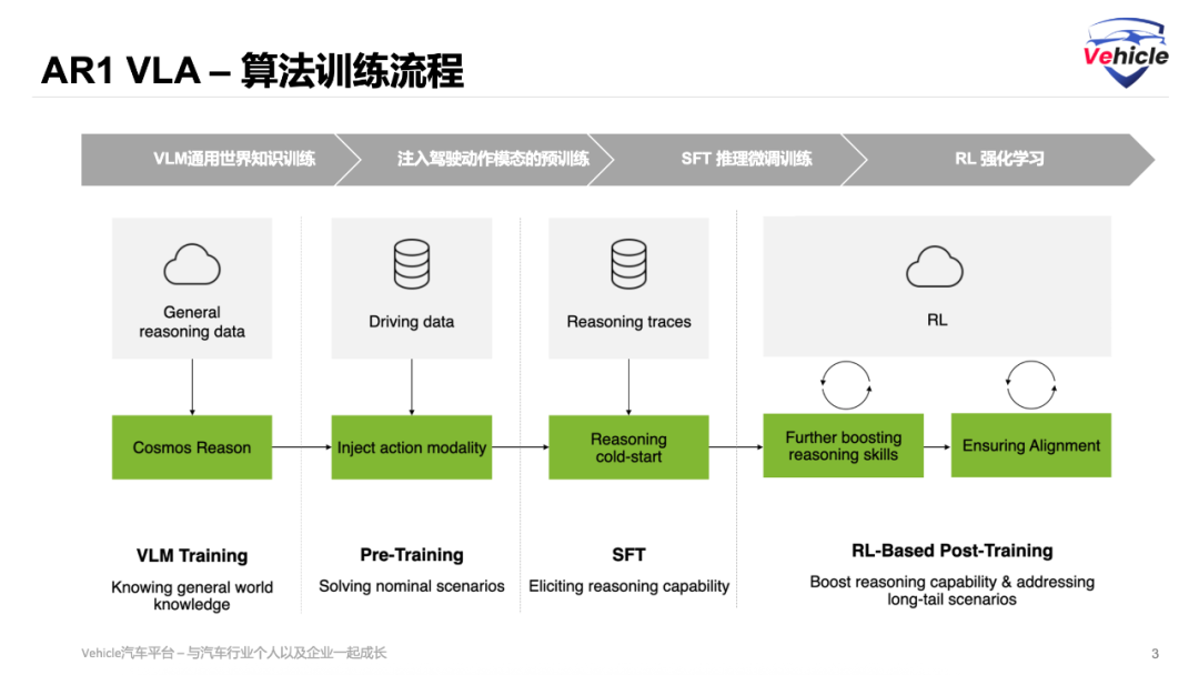 吴新宙带领英伟达冲刺自动驾驶L4背后的VLA大模型算法(图9)