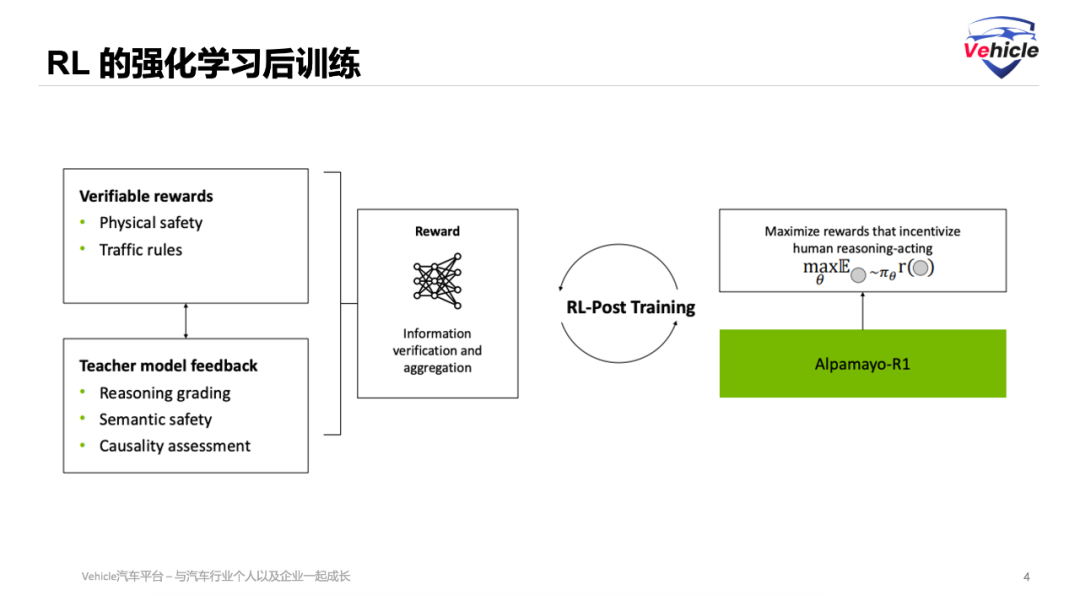 吴新宙带领英伟达冲刺自动驾驶L4背后的VLA大模型算法(图10)