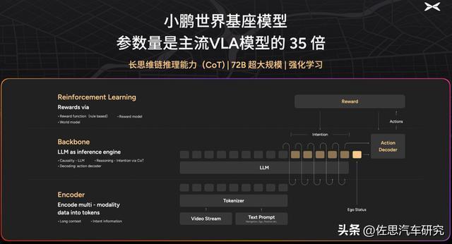 L3研究：窗口期已至主机厂与Tier1L3布局的八大趋势(图7)