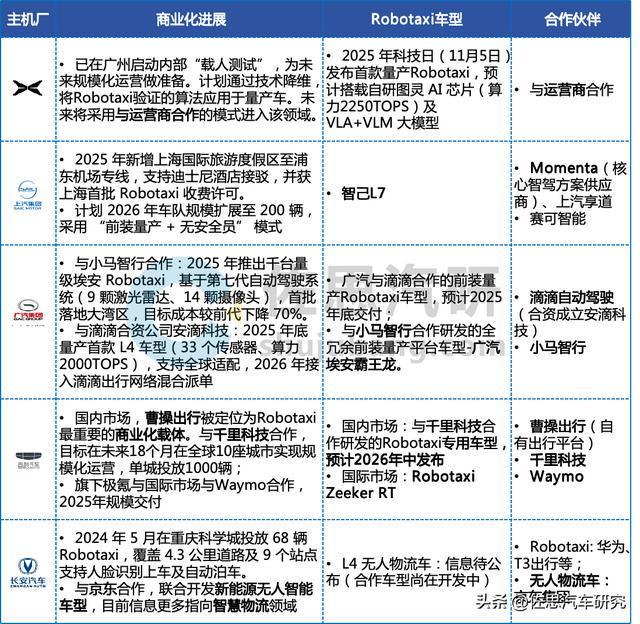 L3研究：窗口期已至主机厂与Tier1L3布局的八大趋势(图2)