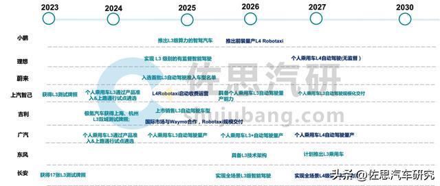 L3研究：窗口期已至主机厂与Tier1L3布局的八大趋势(图1)