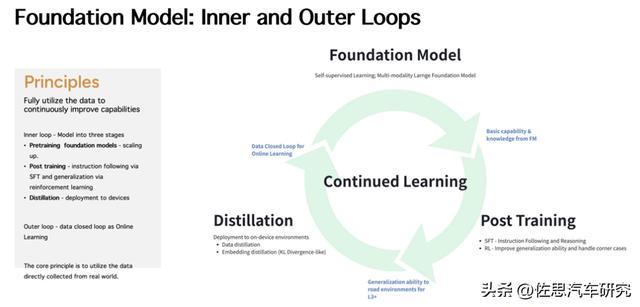 L3研究：窗口期已至主机厂与Tier1L3布局的八大趋势(图8)