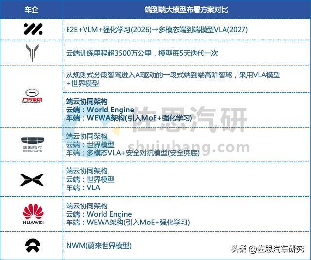 L3研究：窗口期已至主机厂与Tier1L3布局的八大趋势(图10)