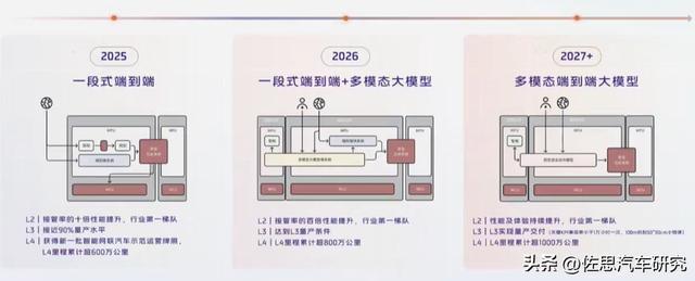 L3研究：窗口期已至主机厂与Tier1L3布局的八大趋势(图9)
