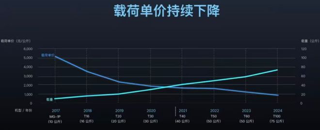 龙8大疆亮剑农业无人机迈入智驾时代(图2)