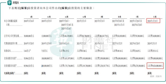 【IPO前哨】再度闯关！“大疆教父”加持希迪智驾能否如愿？(图1)