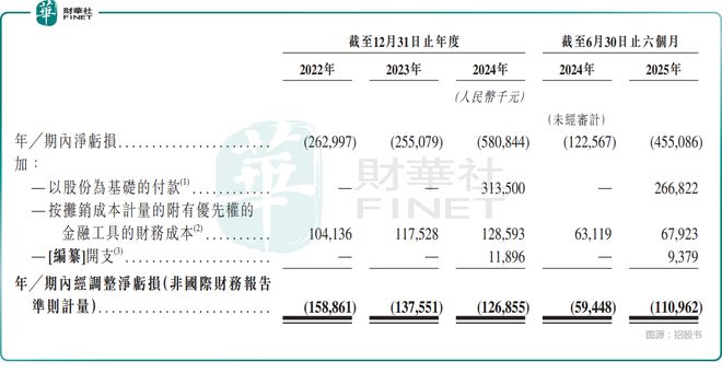 【IPO前哨】再度闯关！“大疆教父”加持希迪智驾能否如愿？(图2)