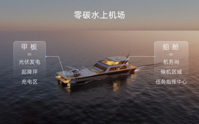 零碳水上机场+eVTOL!峰飞航空全球首发海空一体解决方案(图2)