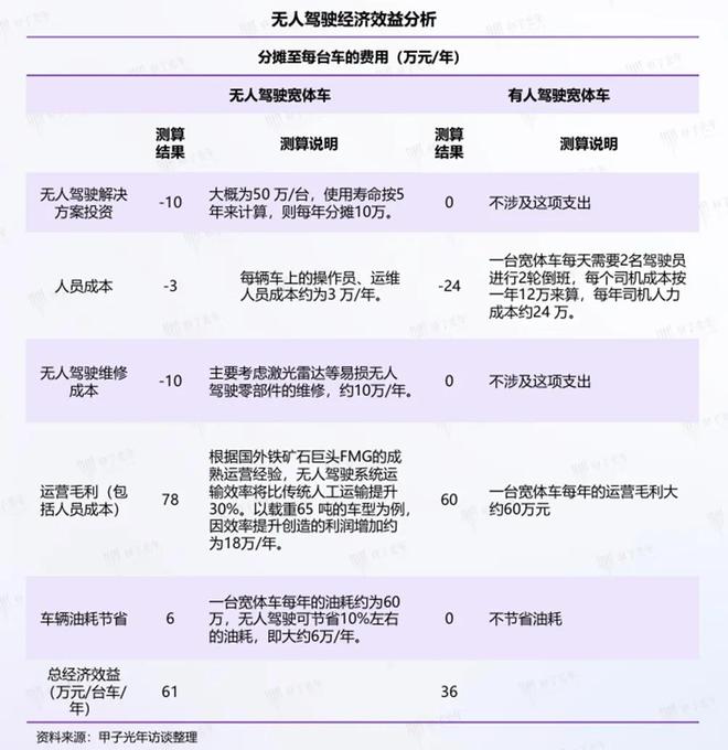 掘金万亿智慧long8矿山希迪智驾即将登陆港股(图4)