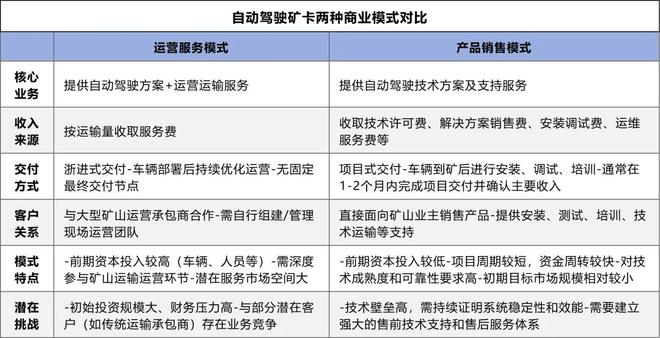 掘金万亿智慧long8矿山希迪智驾即将登陆港股(图5)