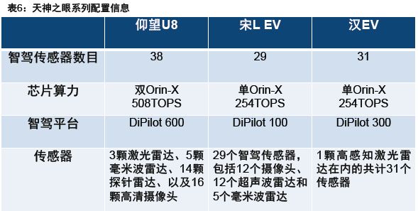智驾狂飙+商业破冰Robotaxi迎爆发前夜(图7)