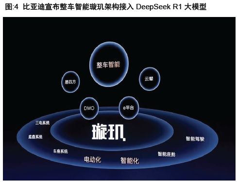 智驾狂飙+商业破冰Robotaxi迎爆发前夜(图8)