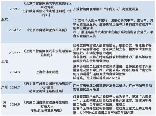 智驾狂飙+商业破冰Robotaxi迎爆发前夜(图3)