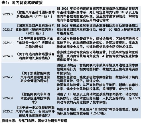 智驾狂飙+商业破冰Robotaxi迎爆发前夜(图2)