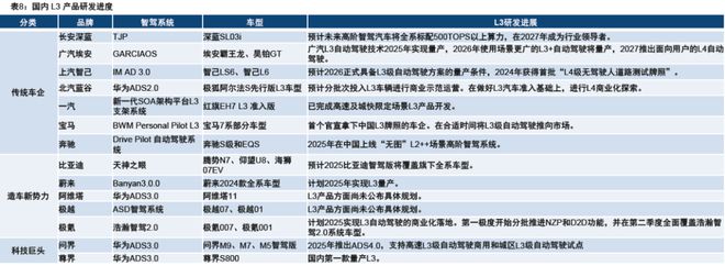 智驾狂飙+商业破冰Robotaxi迎爆发前夜(图9)