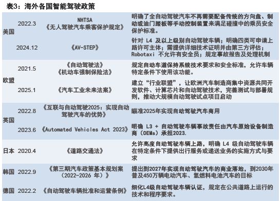 智驾狂飙+商业破冰Robotaxi迎爆发前夜(图4)
